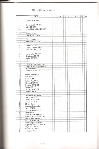MGM_Annuaire_Presence_(selon_Doc_Fete_15)_0002