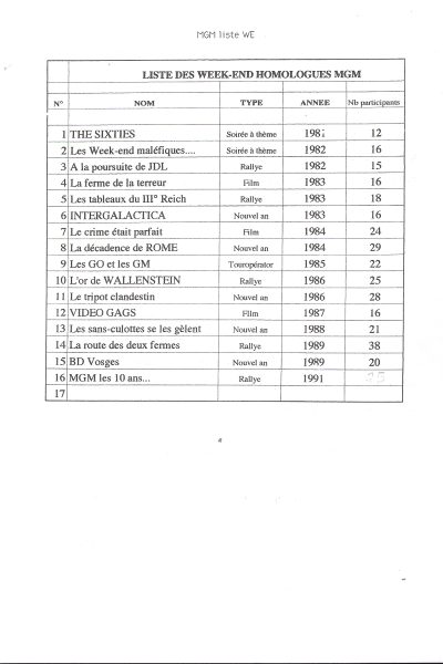 MGM_Doc_Fete15_(Extr)_0003